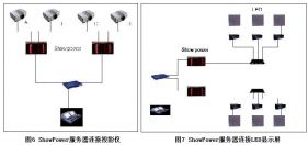 “声像光机”表演控制系统的集成及典型案例